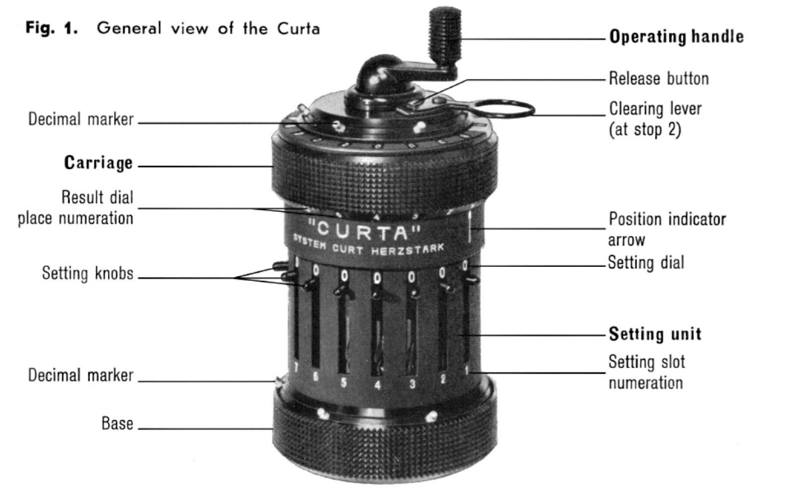 Fig1. Generval view of the Curta