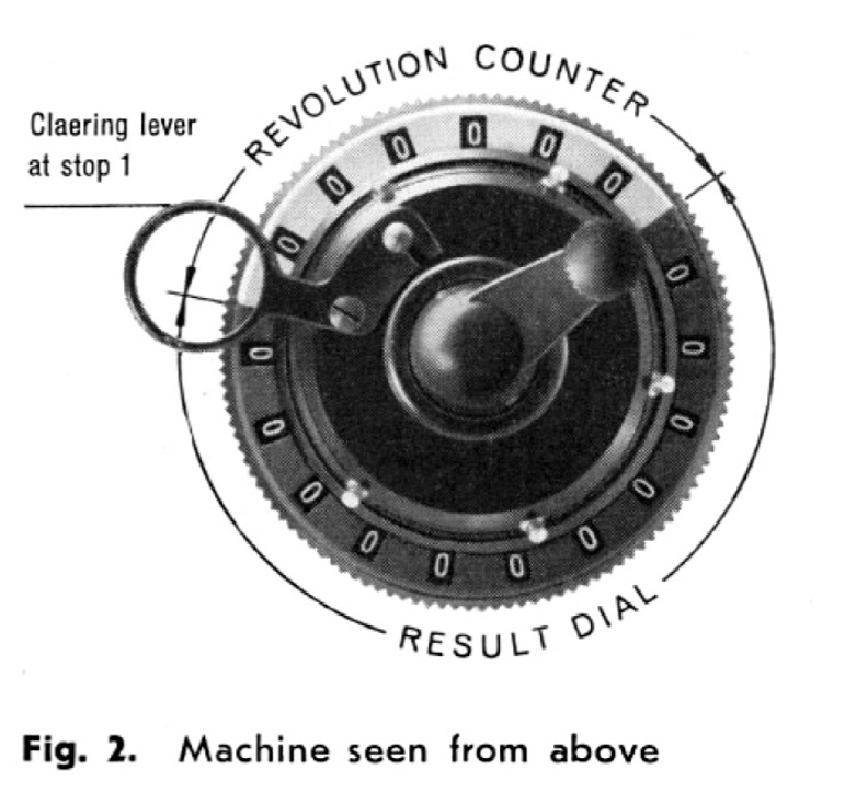 Figure 2. Machine seen from above