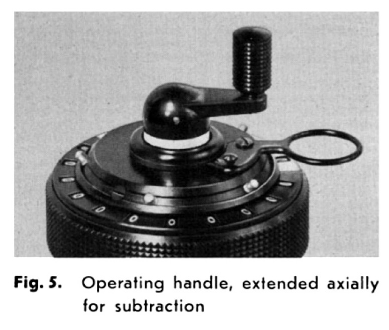 Fig 5. Operating handle, extended axially for subtraction