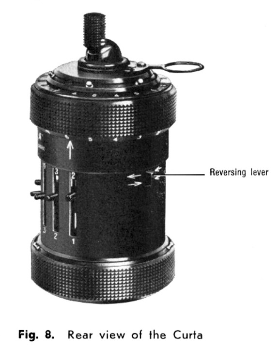 Fig 7: Rear view of the Curta