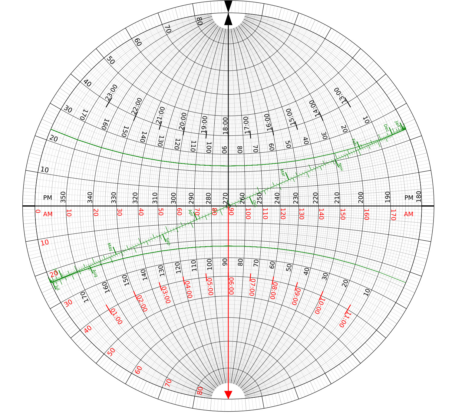 Universal astrolabe image