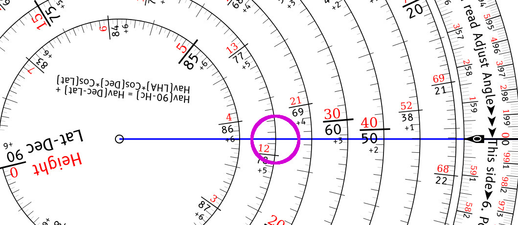 Haversine scale in use