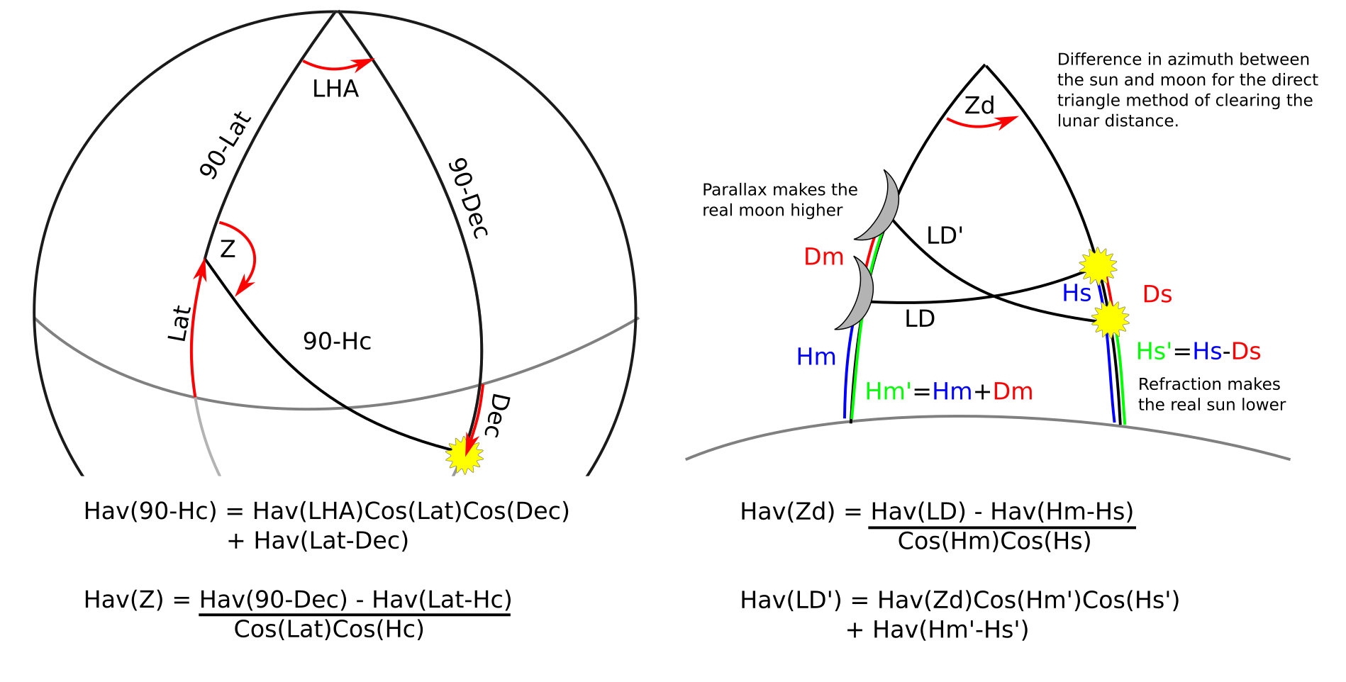 Spherical triangle problems that can be solved with this tool